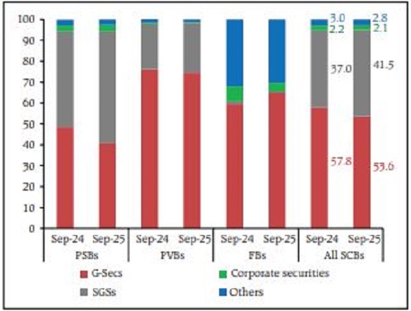 HTM Portfolio – Composition